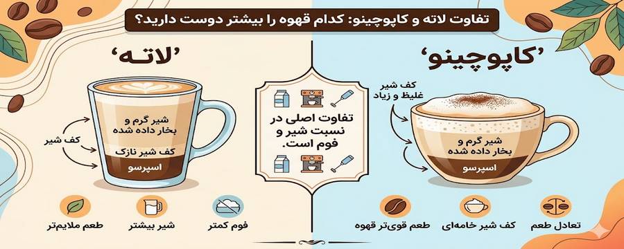 تفاوت لاته و کاپوچینو